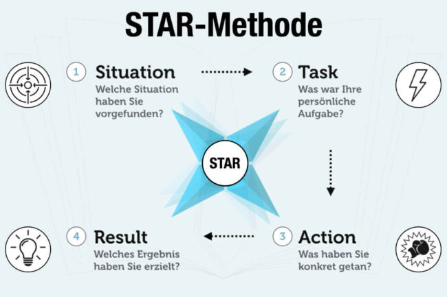 STAR-Methode