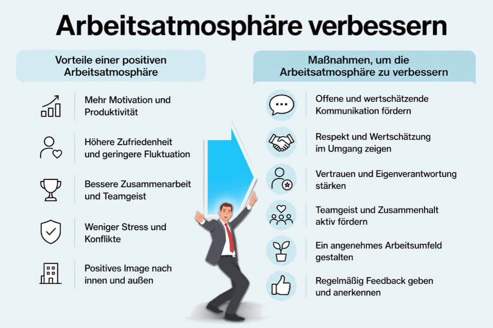 Arbeitsatmosphaere Verbessern Vorteile Maßnahmen Betriebsklima