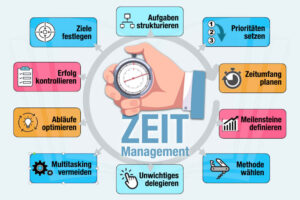 Zeitmanagement Methoden Definition Vorteile Tools