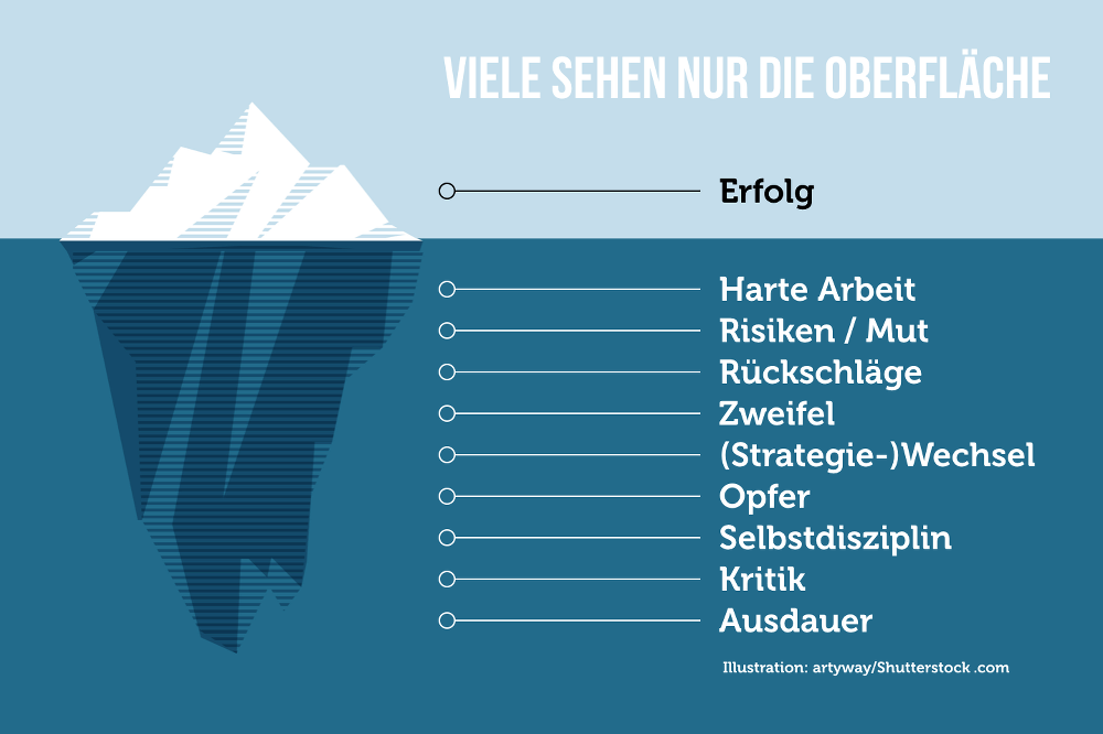 Disziplin Lernen Erfolg Definition Bedeutung Tipps