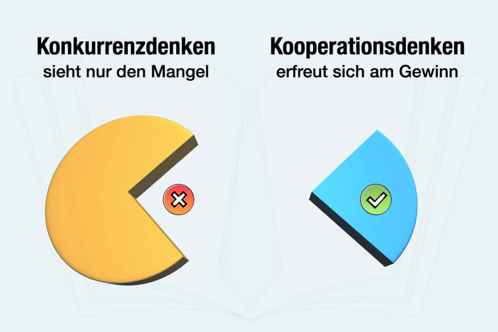 Konkurrenzdenken Mangeldenken Spruch