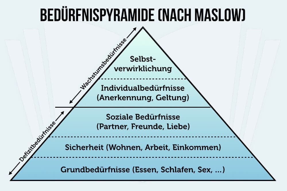 Selbstausbeutung Definition Ursachen Gründe Tipps Arbeit