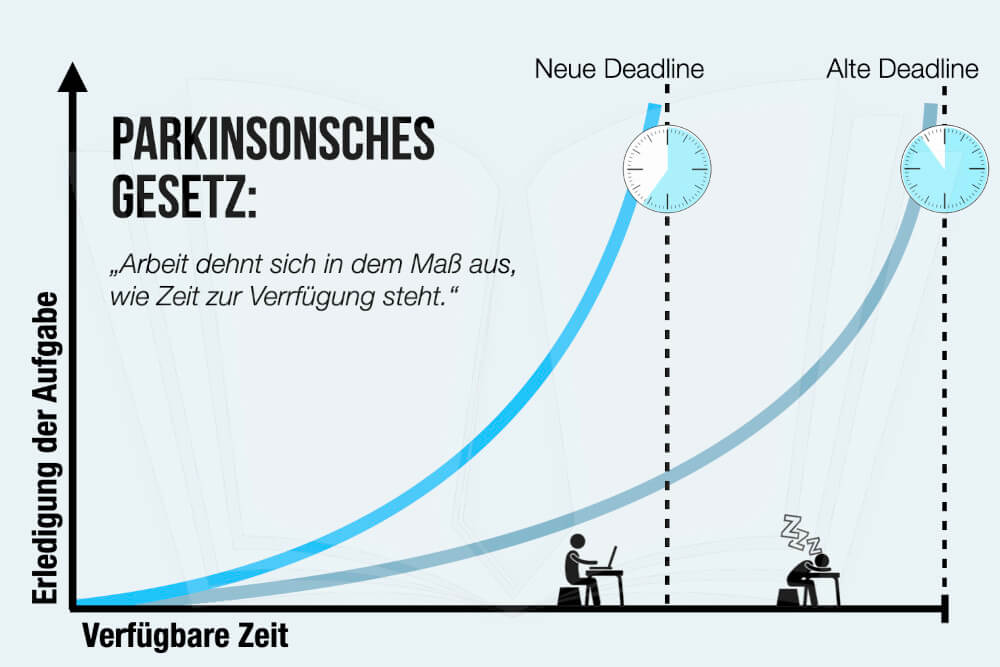 Parkinsonsches Gesetz Arbeit Zeit Projektmanagement