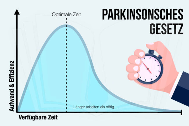 Parkinsonsches Gesetz: Effizientere Arbeit mit Limits!