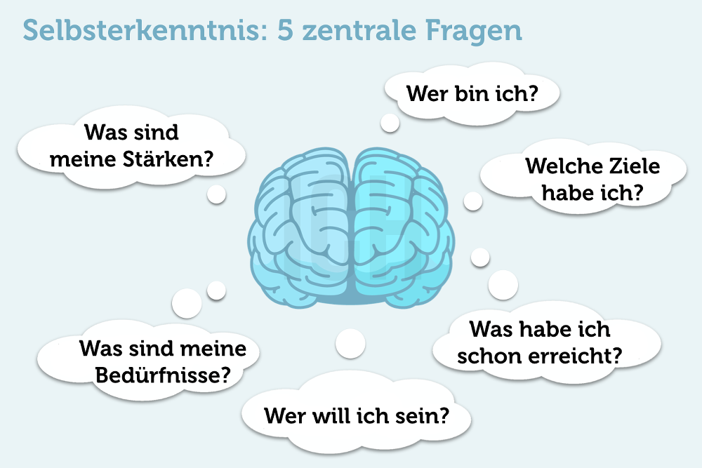 Selbsterkenntnis: Wissen Sie, wer Sie wirklich sind? | karrierebibel.de