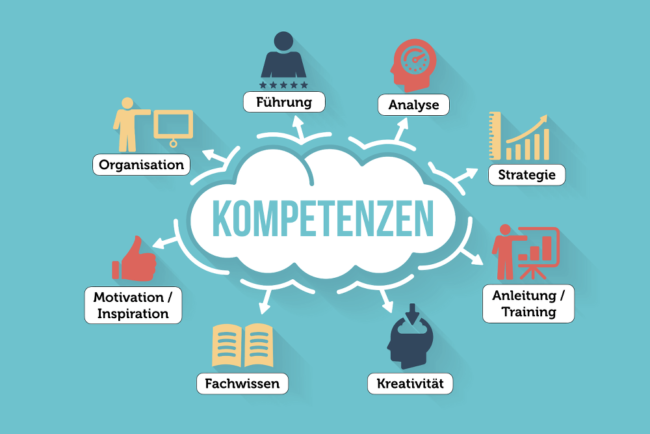 Kompetenztest: Finden Sie Heraus, Was Sie Können | Karrierebibel.de