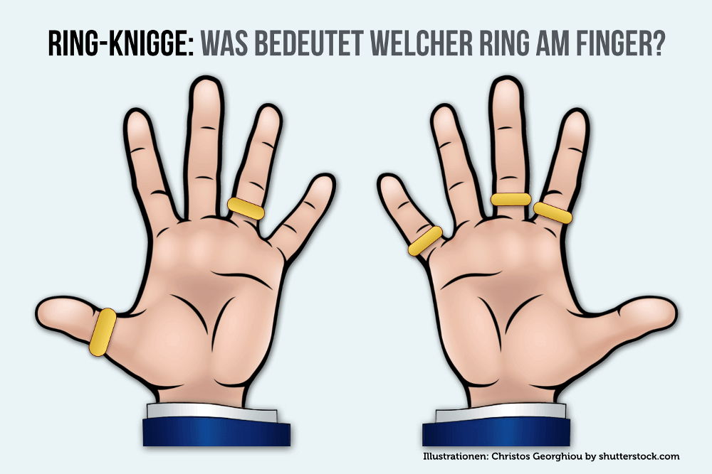 intellektuell Hüfte Ithaka ring am mittelfinger bedeutet Aktualisierung