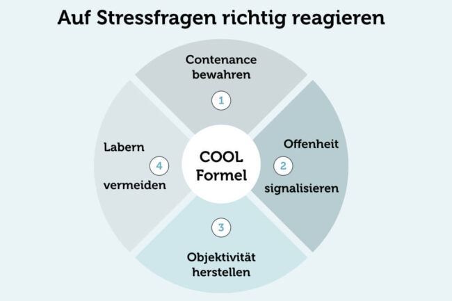 Stressinterview: So meistern Sie den Test