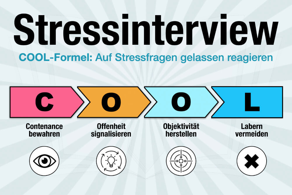 Stressinterview Definition Fragen Richtig Reagieren Tipps