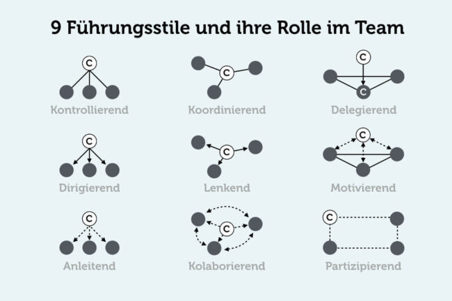 Führungsstile: Übersicht, 9 Beispiele + Vor- und Nachteile