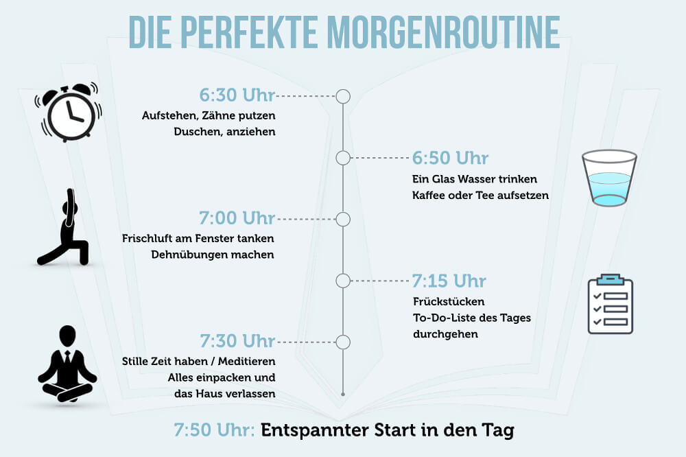 Der perfekte Tag Ablauf Uhrzeit Sprüche Routine Morgen Buch