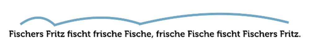Schneller Lesen Speedreading Schnelllesen Übung Tipp 2