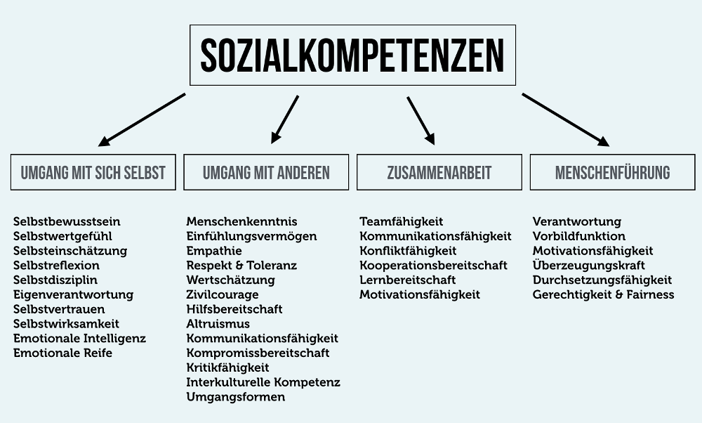 epub Konzeption und Einführung von MES Systemen: Zielorientierte Einführungsstrategie mit Wirtschaftlichkeitsbetrachtungen,