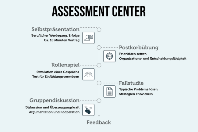 Assessment Center: 8 Übungen & Tipps zur Vorbereitung