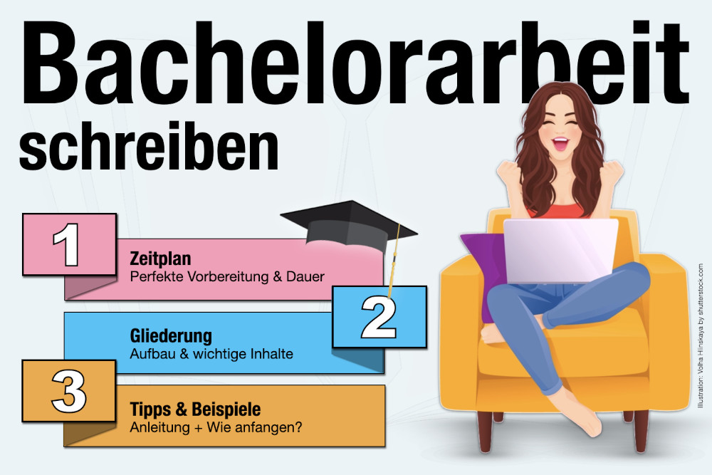 Bachelorarbeit Schreiben Zeitplan Beispiel Gliederung Tipps Wie Anfangen Anleitung