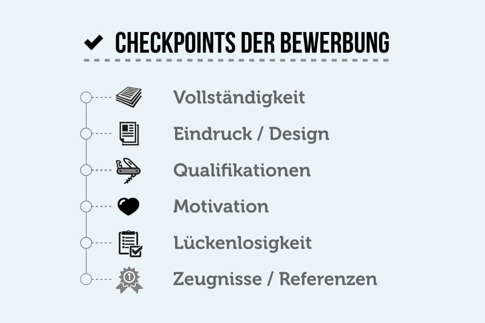 Bewerbungsstrategie Checkpoints Bewerbung Checkliste