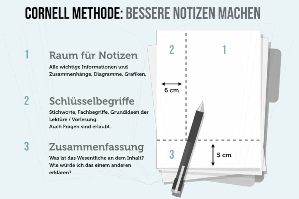 Cornell Methode Beispiel Notizen Machen System Vorlage Muster