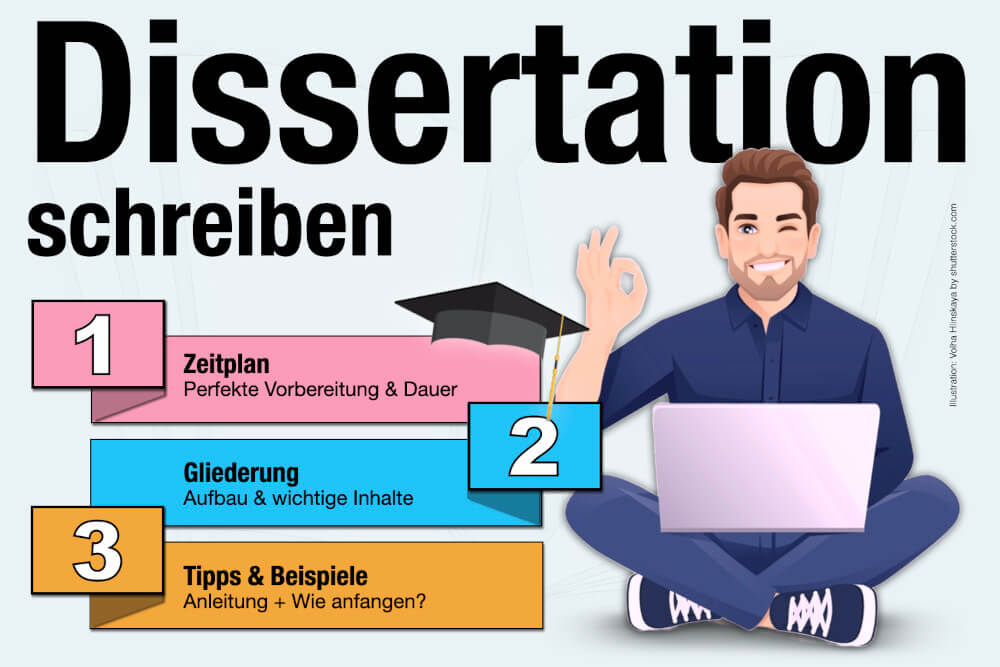 Dissertation Schreiben Zeitplan Beispiel Gliederung Tipps Wie Anfangen Anleitung
