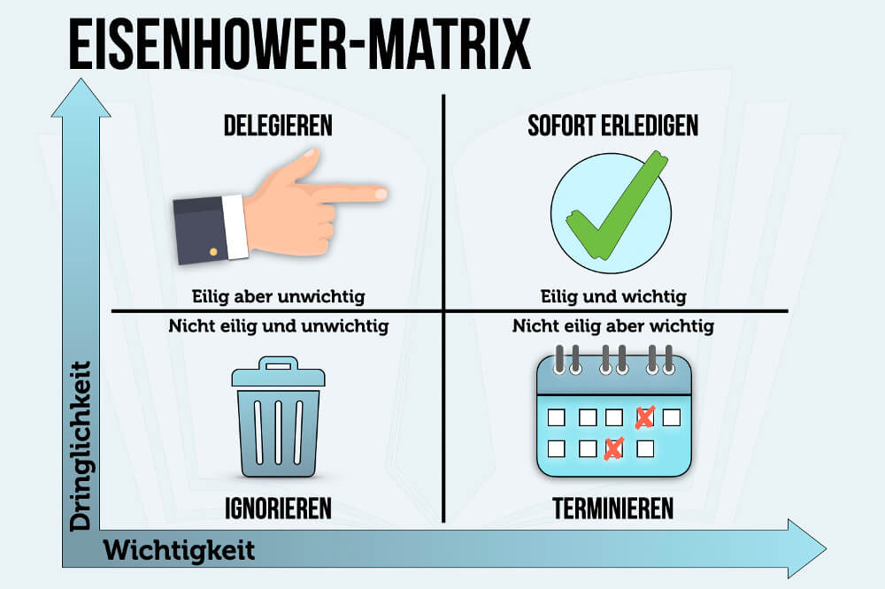 Eisenhower Prinzip Matrix Beispiel Grafik