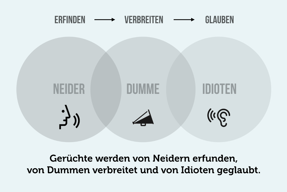 Gerüchte: Bedeutung, Beispiele + die Psychologie dahinter