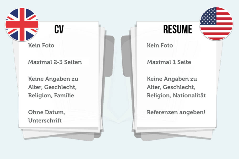 Lebenslauf auf Englisch: Vorlage + Tipps für Resume und CV