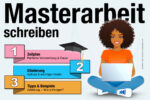 Masterarbeit Schreiben Zeitplan Beispiel Gliederung Tipps Wie Anfangen Anleitung
