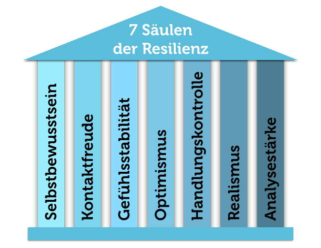 Resilienz lernen: Krisen besser meistern | karrierebibel.de