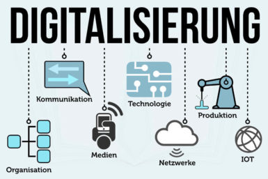 Digitalisierung: Definition, Beispiele & Vorteile