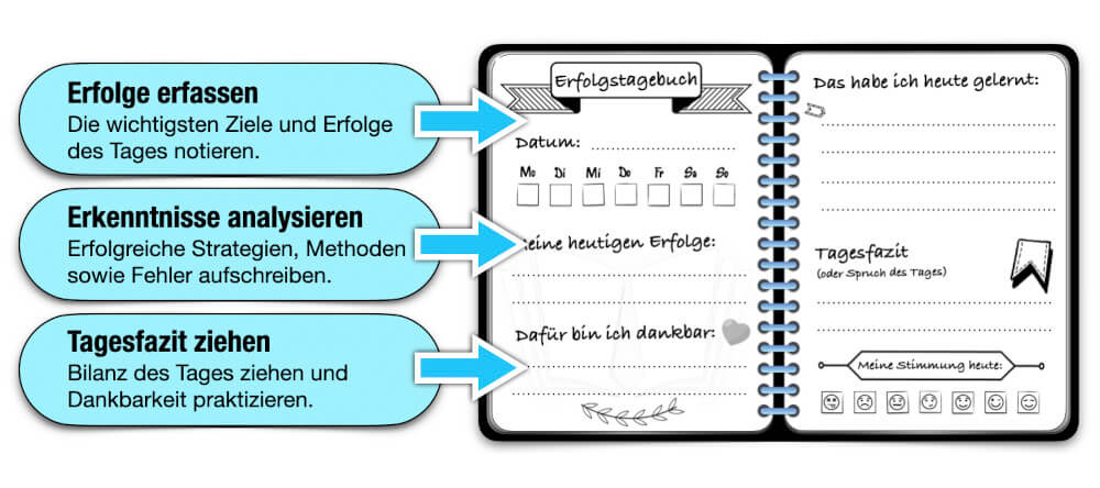 Erfolgstagebuch Beispiel Vorlage Muster