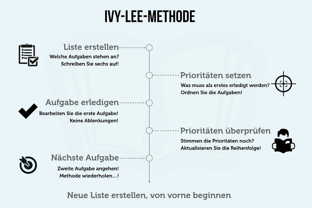 Ivy-Lee-Methode: Einfach mehr schaffen