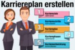 Karriereplan Erstellen Bedeutung Beispiel Tipps Checkliste