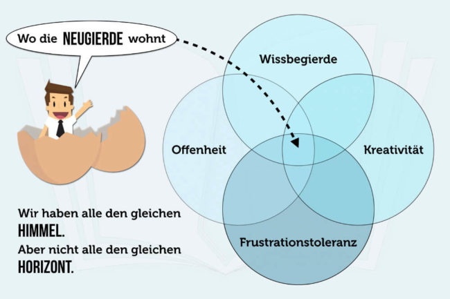 Neugier: Die unterschätzte Erfolgseigenschaft