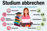 Studium Abbrechen Gruende Studienabbruch Folgen Chancen Alternativen
