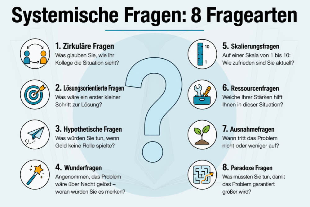 Systemische Fragen 100 Beispiele Fragearten Erklaert