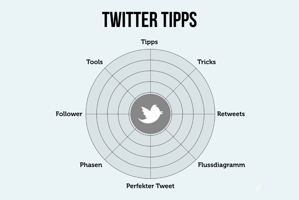 Twitter Tipps Anleitung Für Followerpower Karrierebibelde