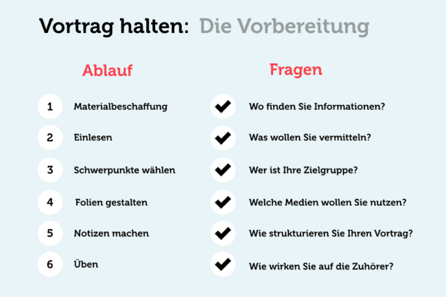 Vortrag Halten 48 Tipps Fur Einstieg Prasentation Interaktion