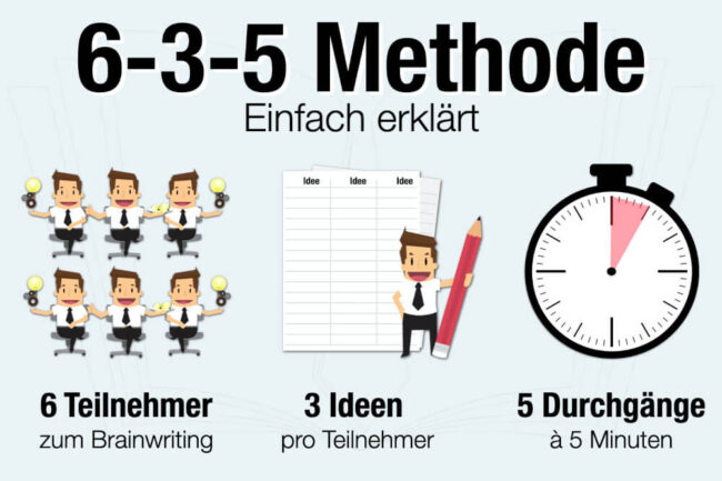 6-3-5 Methode: In 30 Minuten zu 108 Ideen!