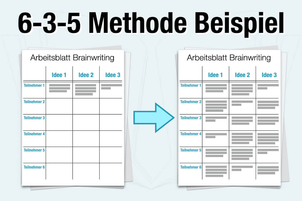 Workshop-Methoden Techniken Ablauf Tipps 635 Methode Beispiel Arbeitsblatt Muster Vorlage