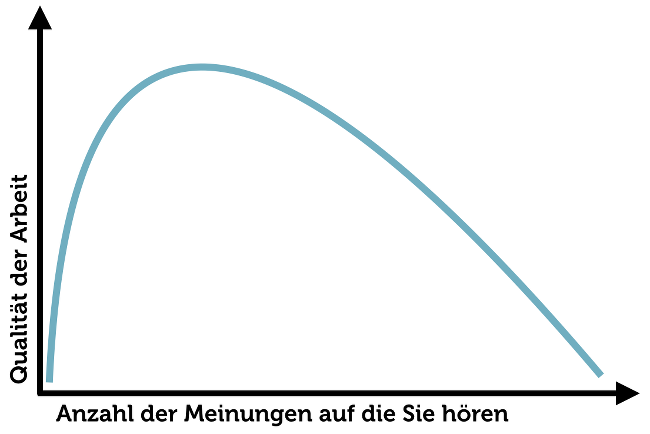 Arbeitsqualität-Meinungen-Grafik