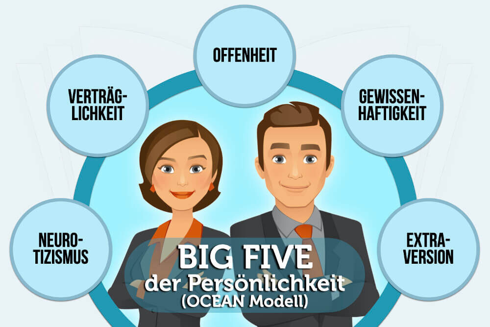 Big Five: 5 Persönlichkeits-Merkmale + kostenloser Test