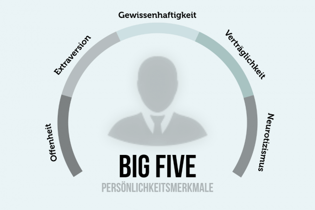 Big Five Was Personlichkeit Bestimmt