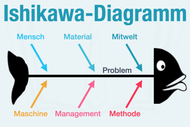 Ishikawa-Diagramm