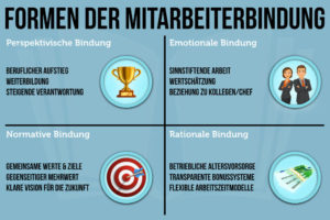 Mitarbeiterbindung Konzept Beispiele Masznahmen Talente Binden Halten