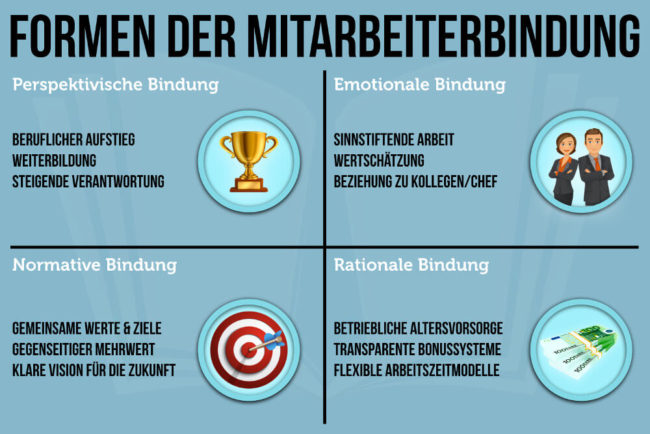 Mitarbeiterbindung: 6 Säulen + Die Besten Instrumente