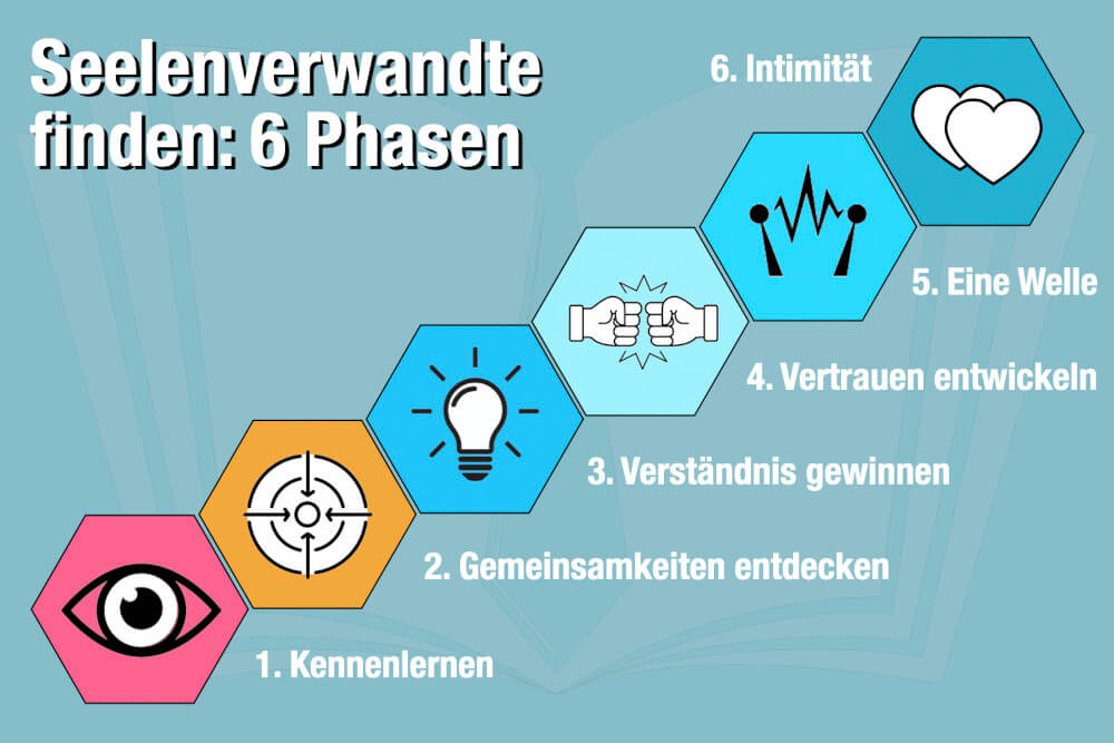 Seelenverwandte Erkennen Finden Phasen Psychologie