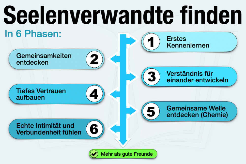 Seelenverwandte Finden 6 Phasen Mehr Als Gute Freunde Psychologie