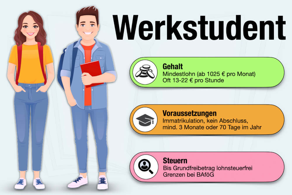 Werkstudent Gehalt Voraussetzungen Steuer Urlaub Bewerbung Jobs