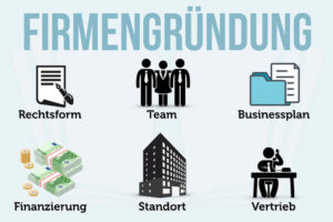 Firmengruendung Businessplan Rechtsform Finanzierung Standort Team