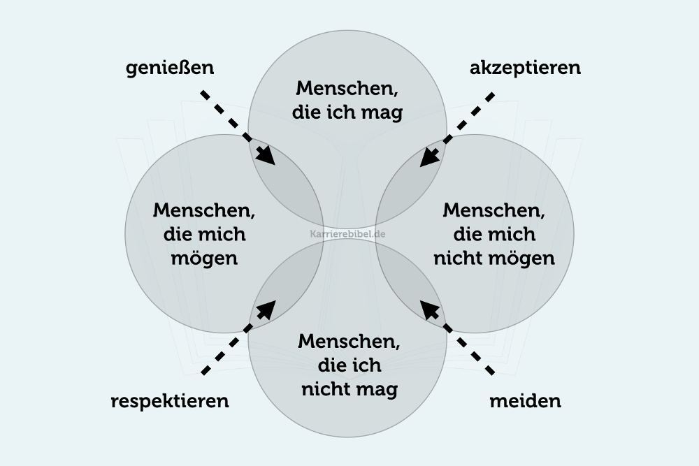 Ist freundschaft List of