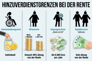 Hinzuverdienst Rente: Grenzen, Anrechnung & Änderungen